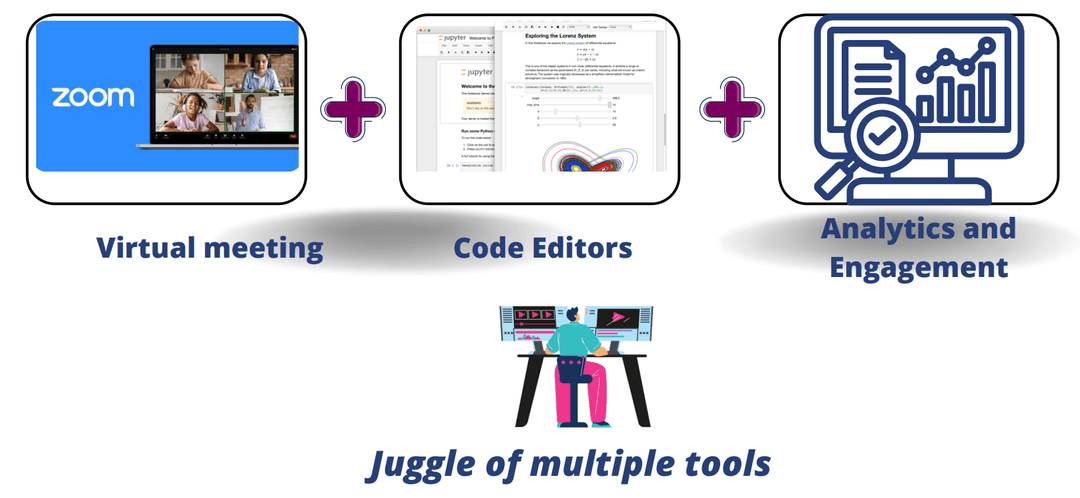 Illustration of juggling multiple tools for education